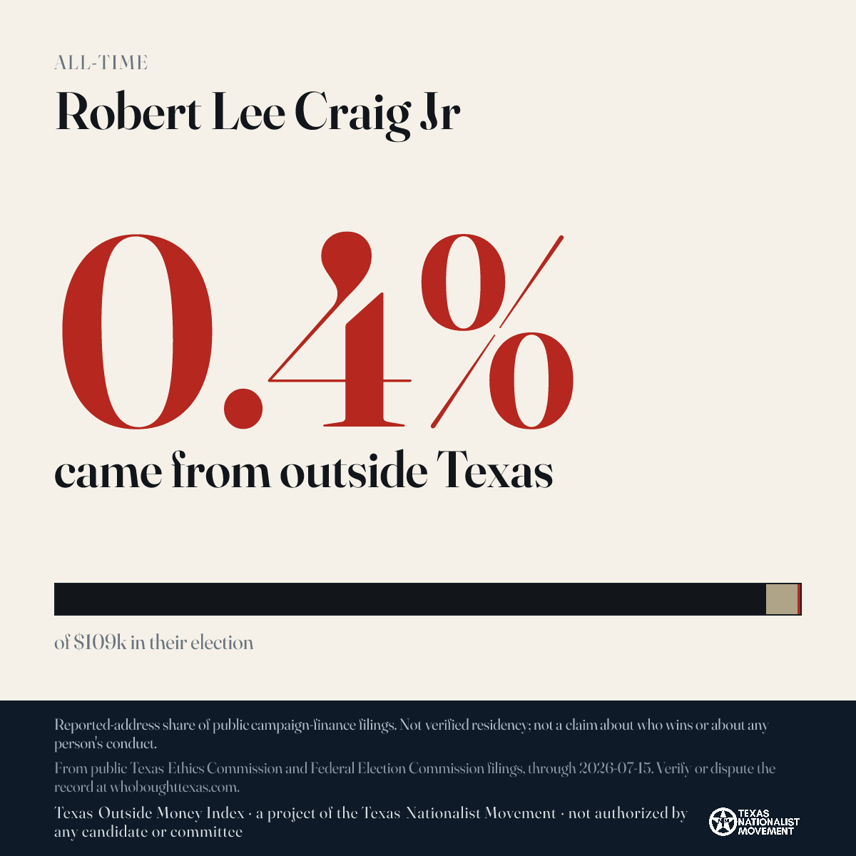 Robert Lee Craig Jr donations share card
