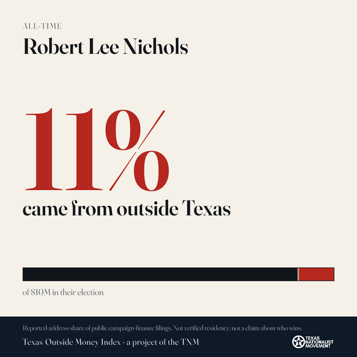 Robert Lee Nichols donations share card