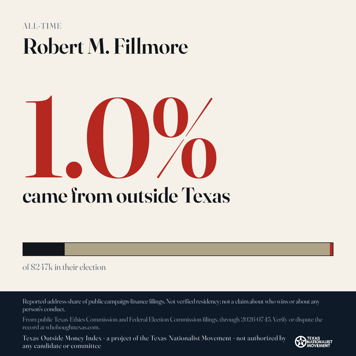Robert M. Fillmore donations share card