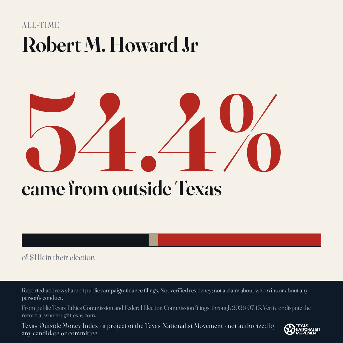 Robert M. Howard Jr donations share card
