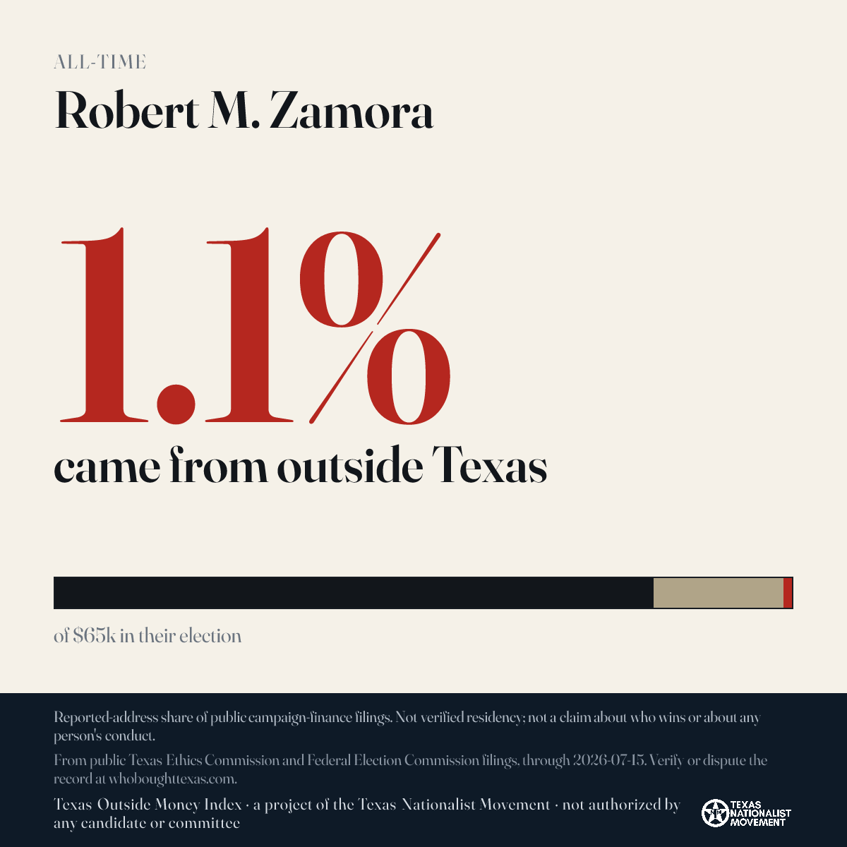 Robert M. Zamora donations share card