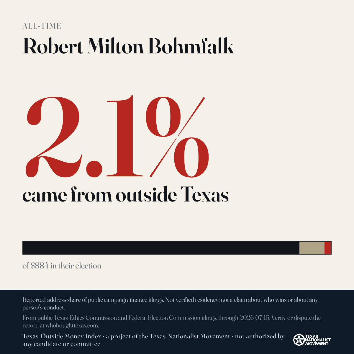 Robert Milton Bohmfalk donations share card