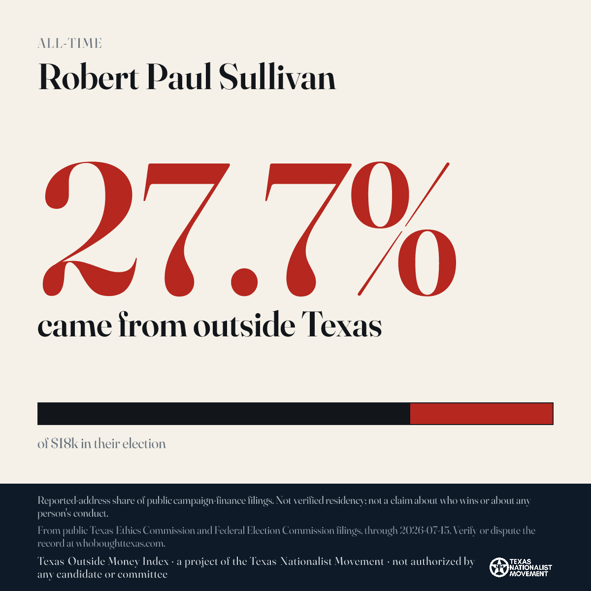 Robert Paul Sullivan donations share card