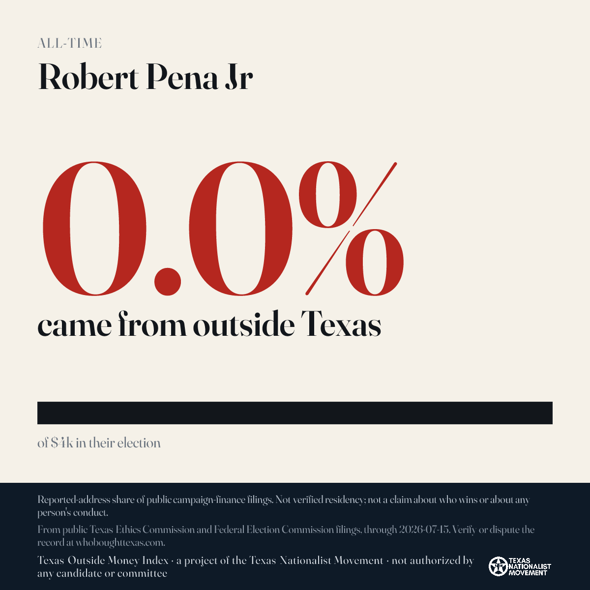 Robert Pena Jr donations share card