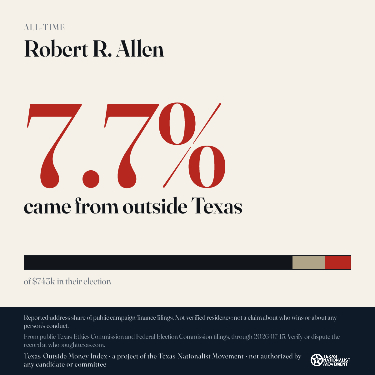 Robert R. Allen donations share card