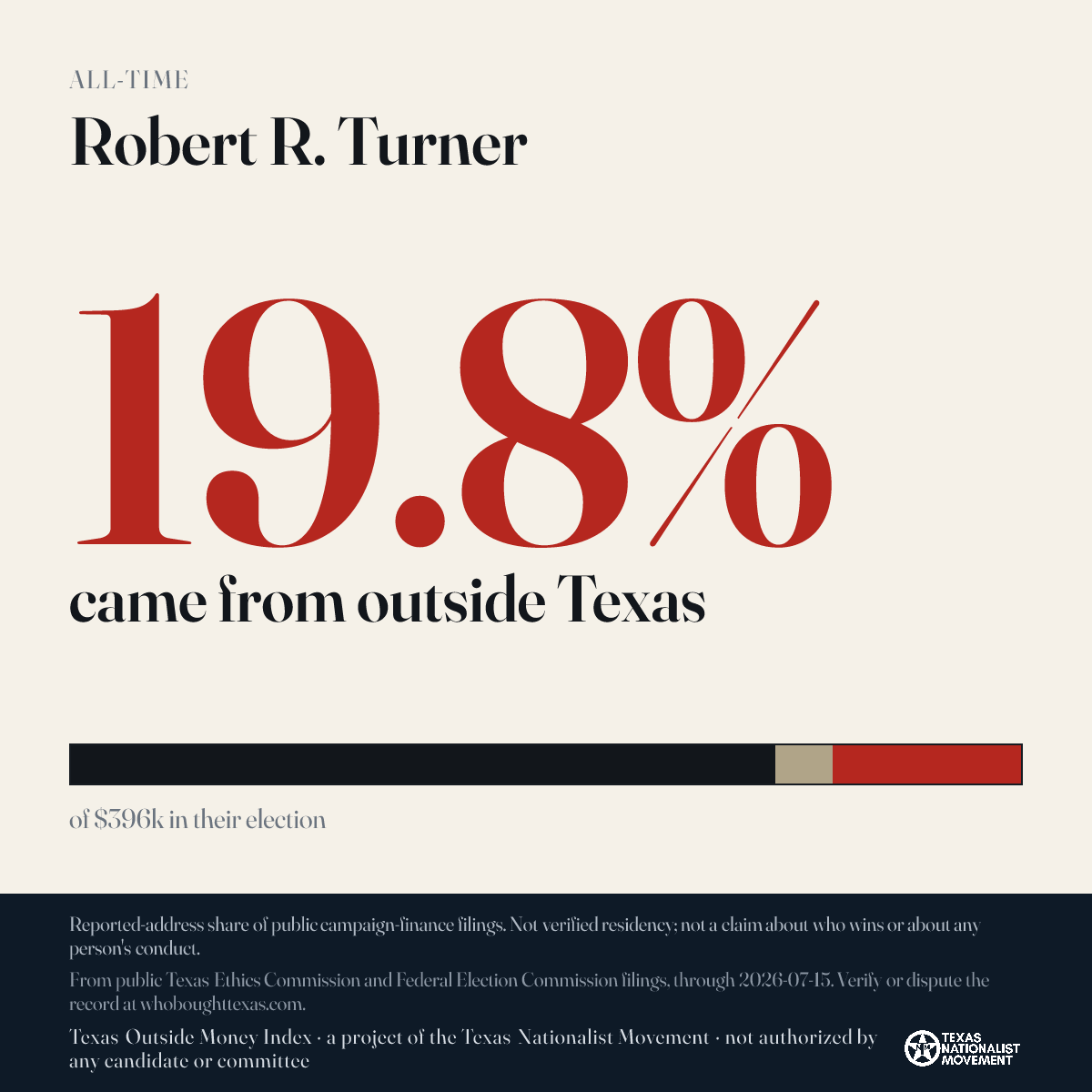 Robert R. Turner donations share card