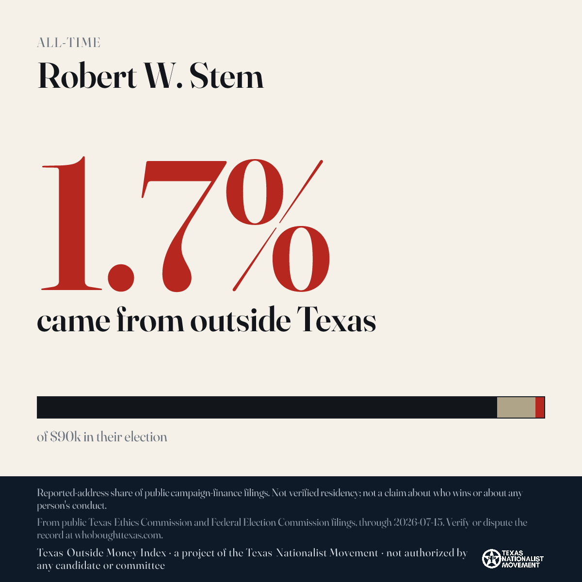 Robert W. Stem donations share card
