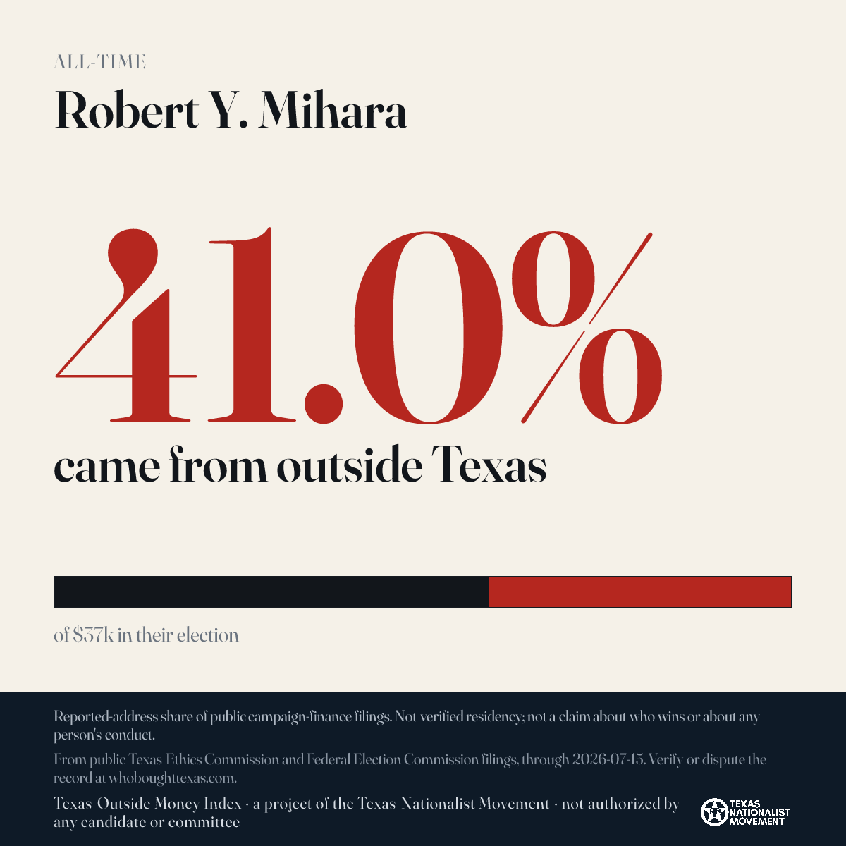 Robert Y. Mihara donations share card