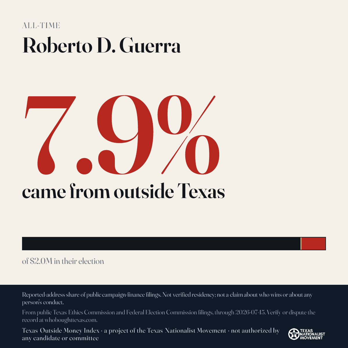 Roberto D. Guerra donations share card