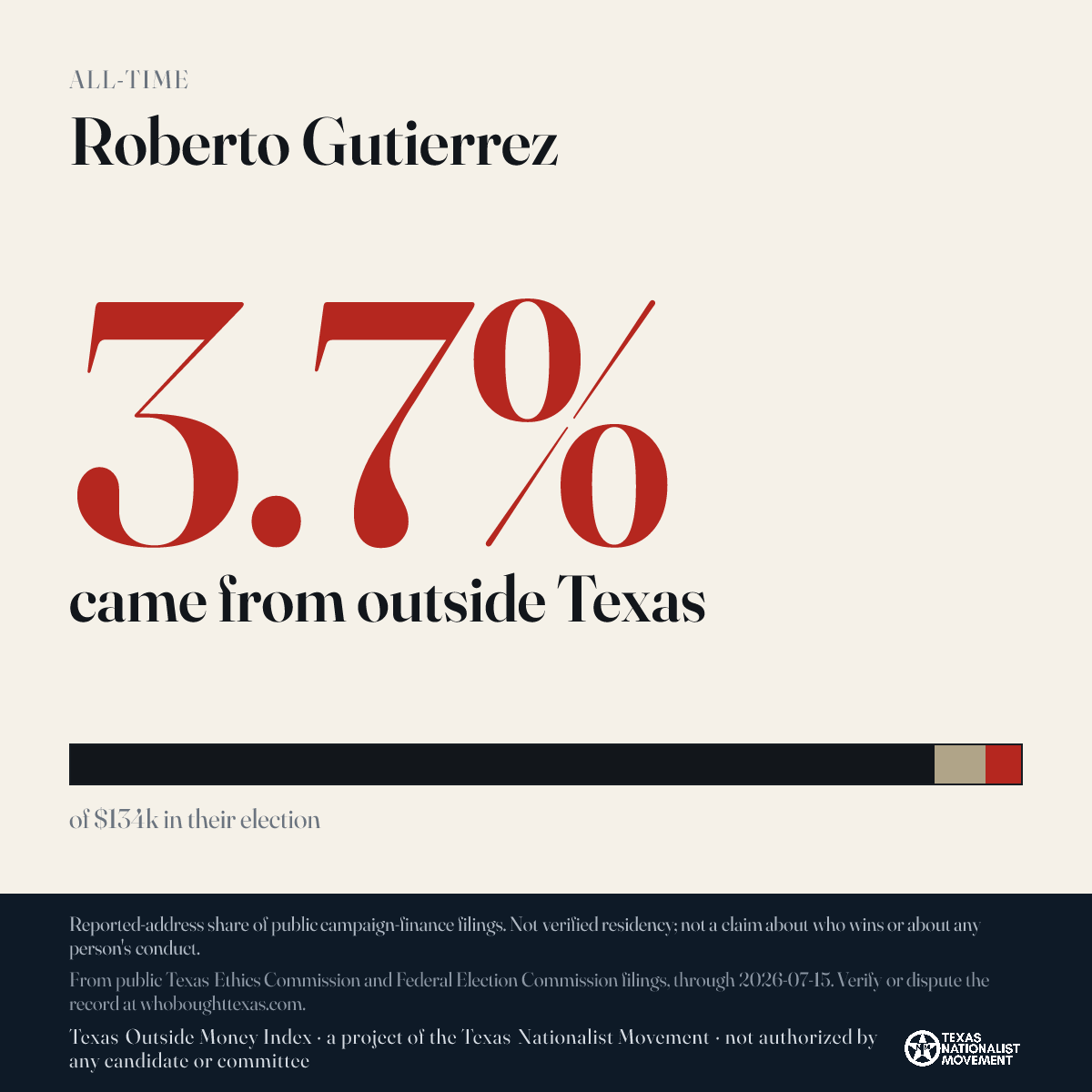 Roberto Gutierrez donations share card