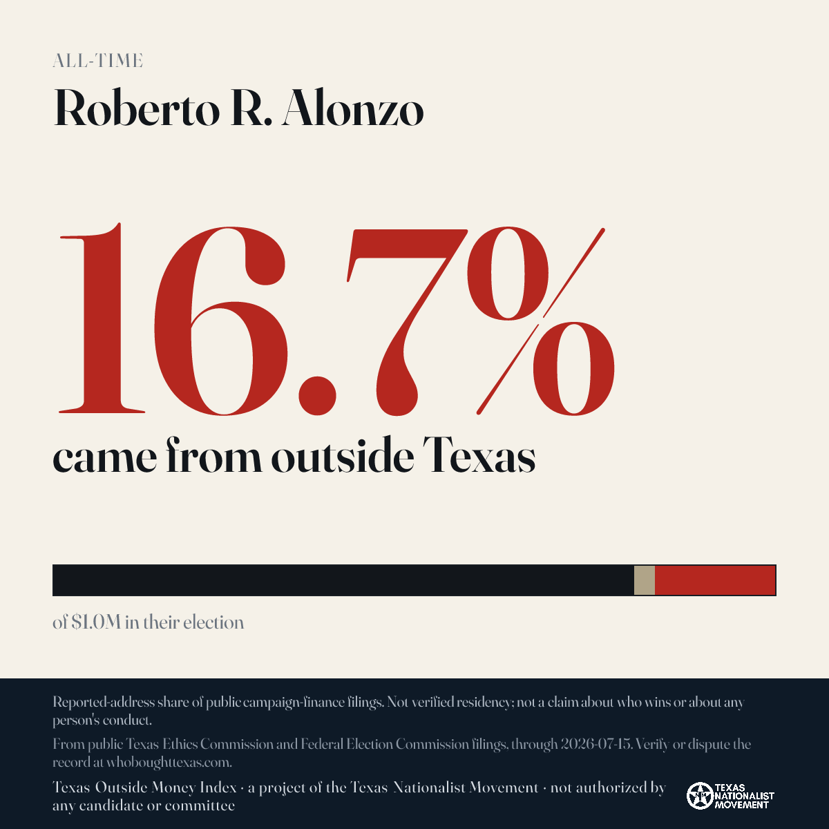 Roberto R. Alonzo donations share card
