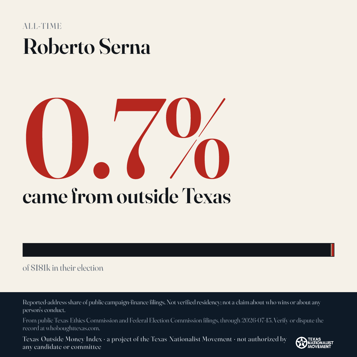 Roberto Serna donations share card