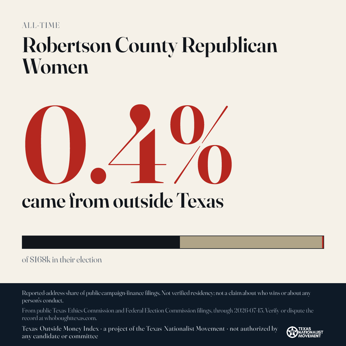 Robertson County Republican Women donations share card