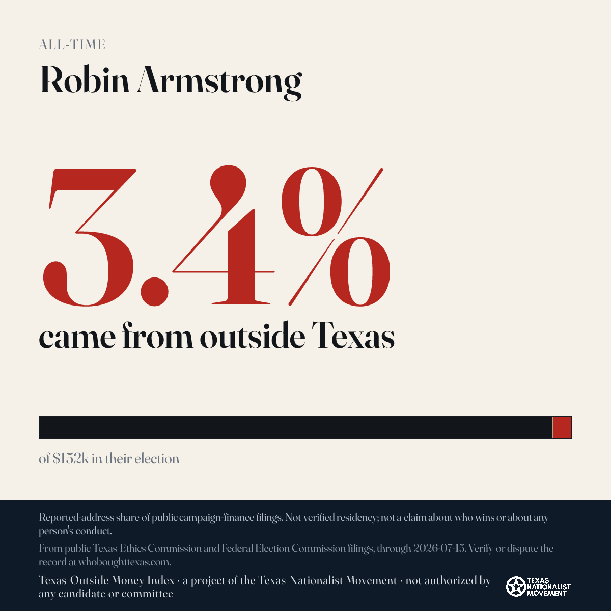 Robin Armstrong donations share card