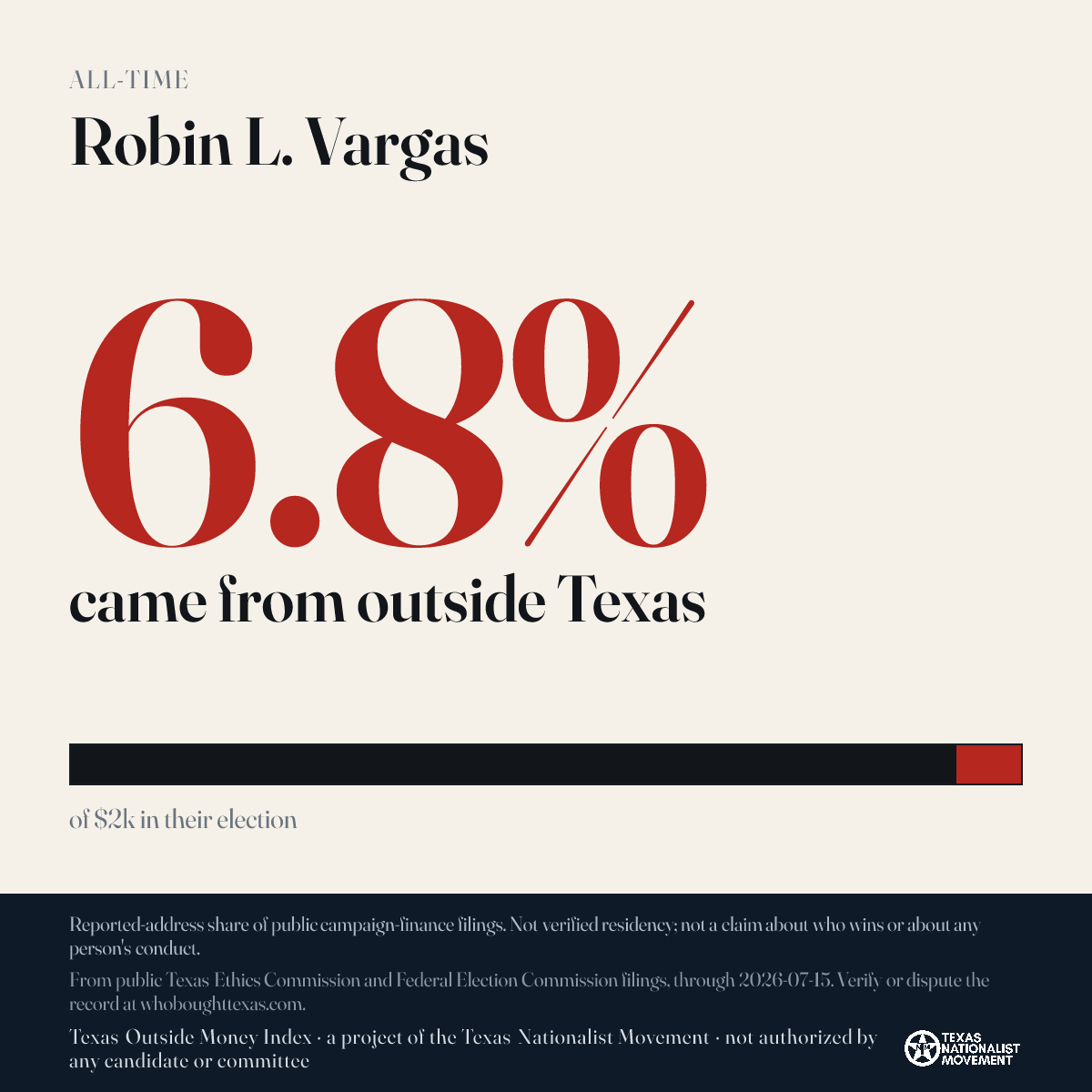 Robin L. Vargas donations share card