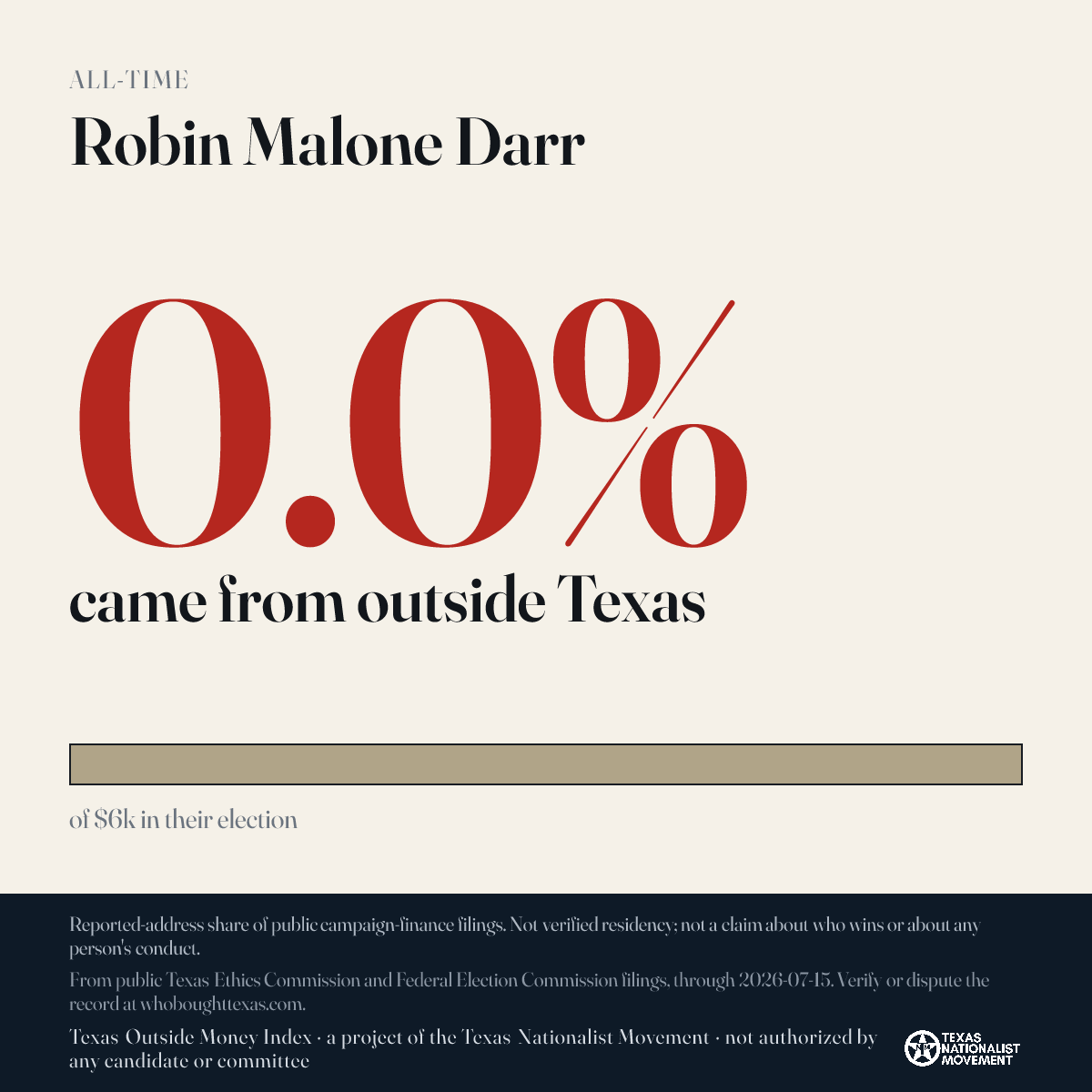 Robin Malone Darr donations share card