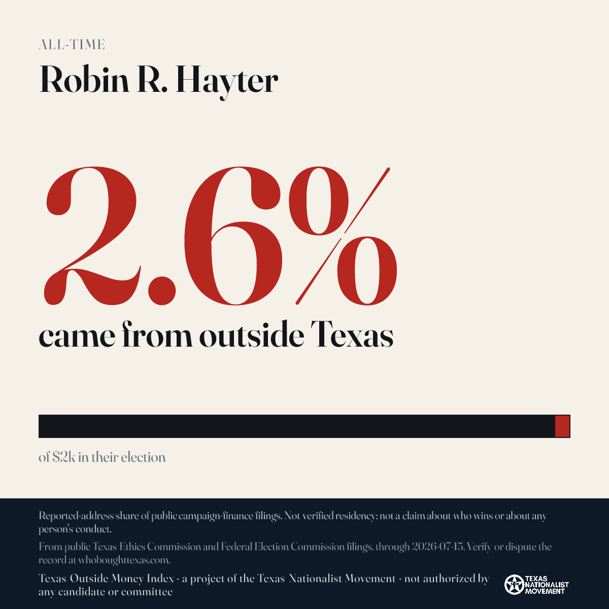 Robin R. Hayter donations share card