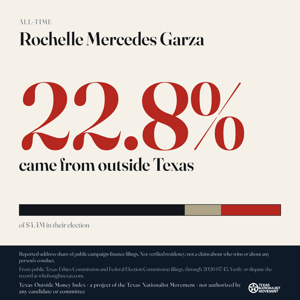 Rochelle Mercedes Garza donations share card
