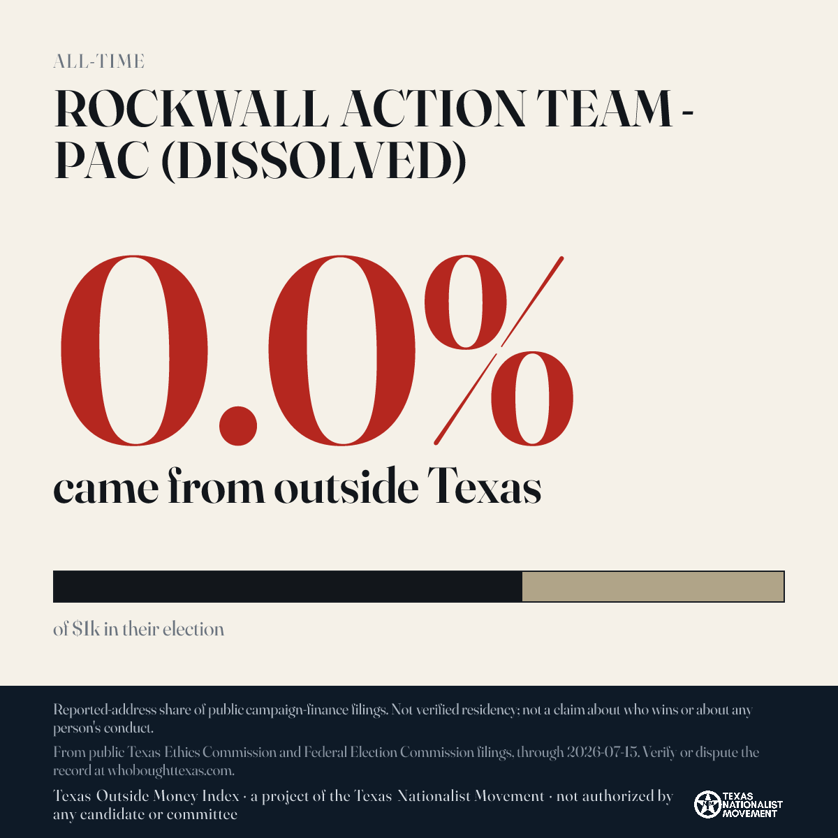 ROCKWALL ACTION TEAM - PAC (DISSOLVED) donations share card