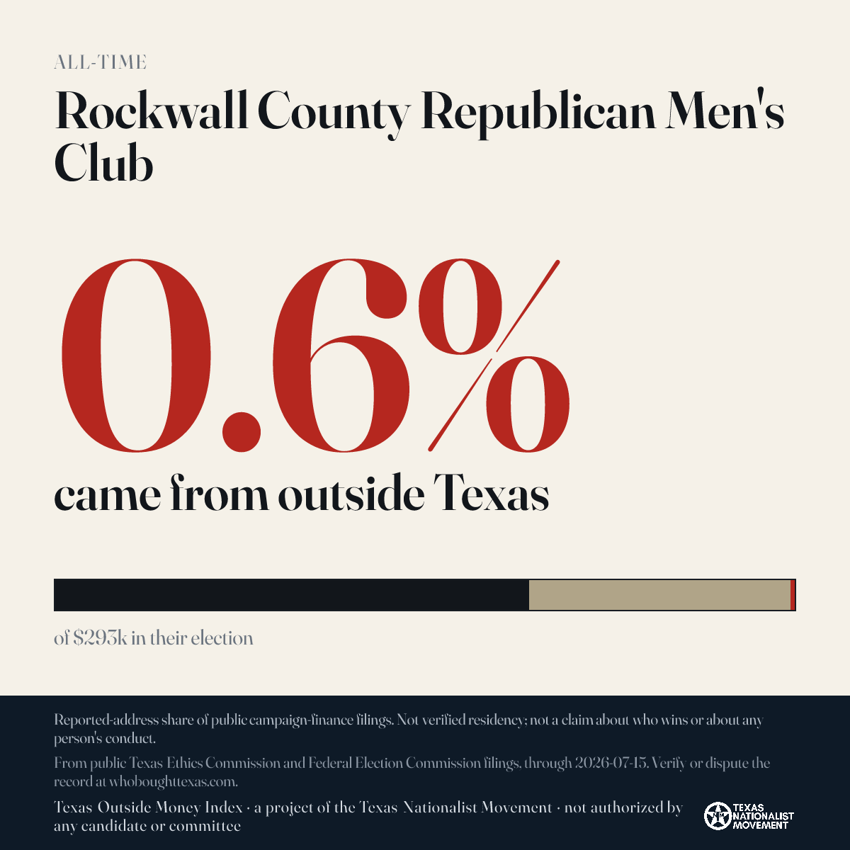 Rockwall County Republican Men's Club donations share card