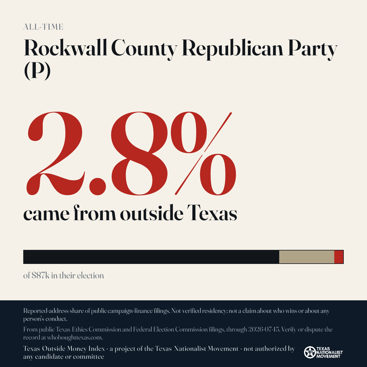 Rockwall County Republican Party (P) donations share card