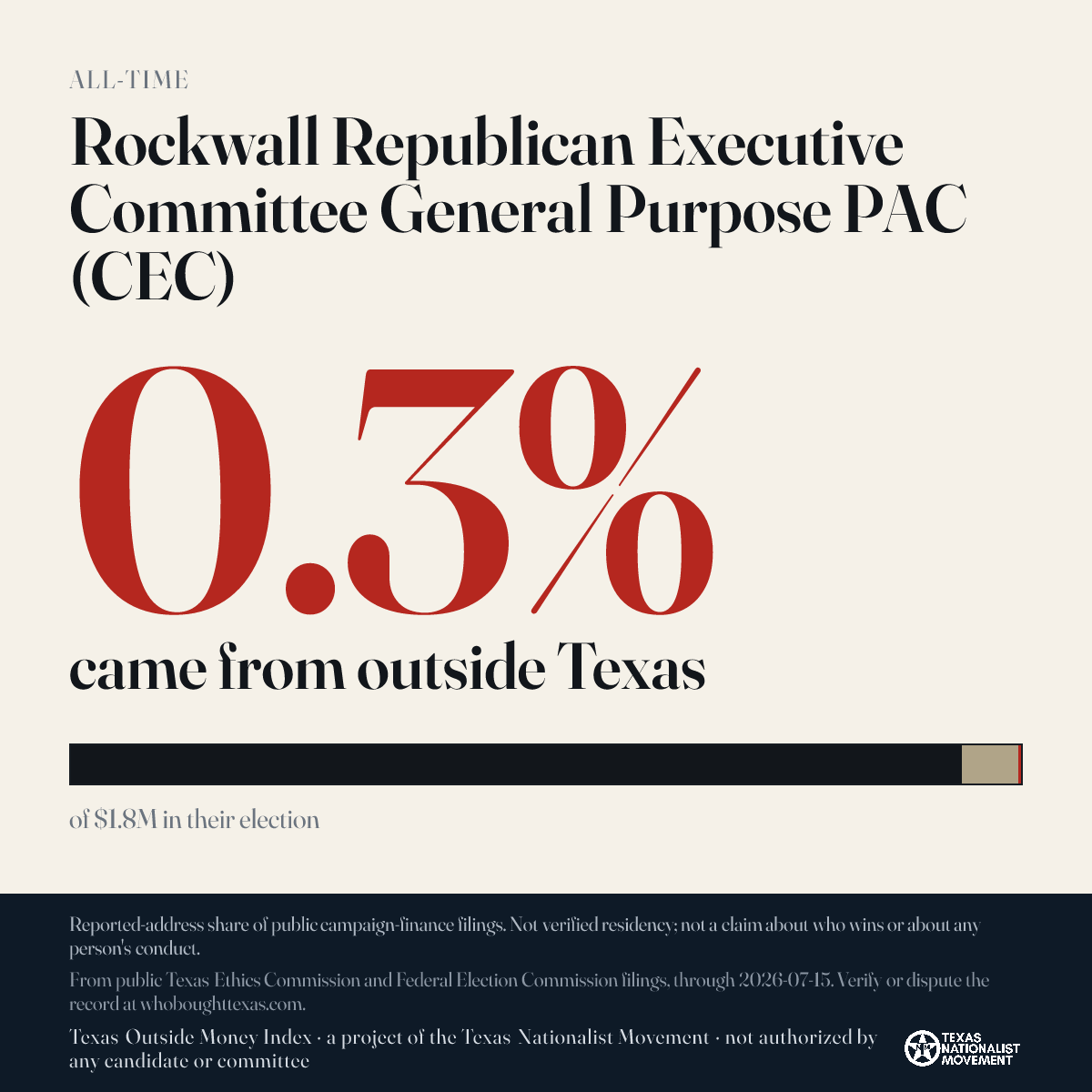 Rockwall Republican Executive Committee General Purpose PAC (CEC) donations share card