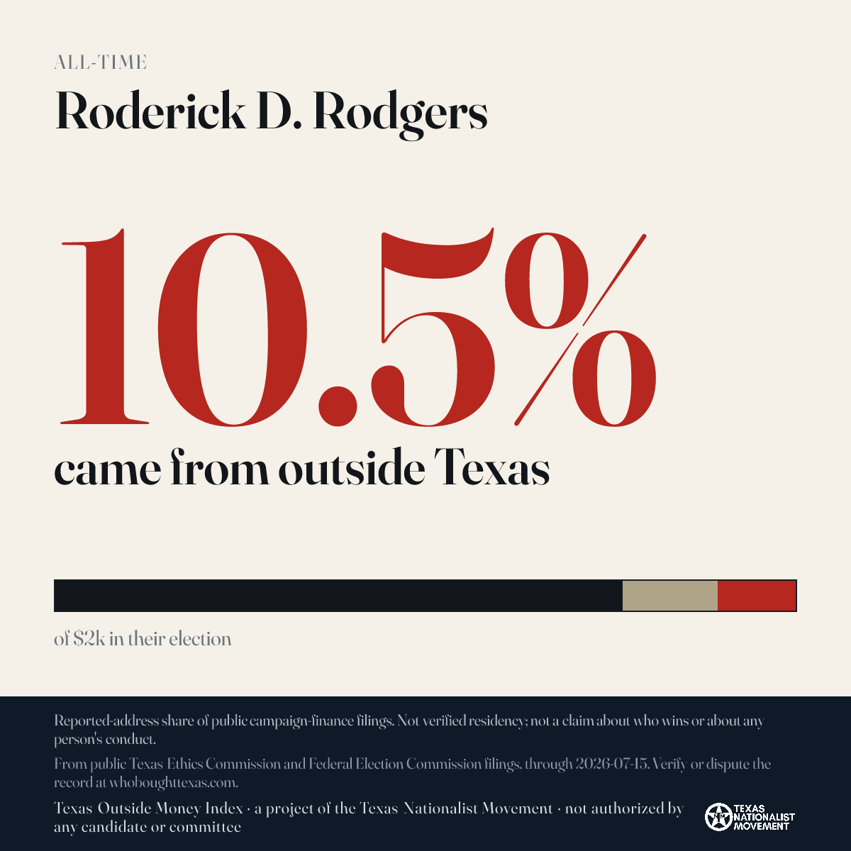 Roderick D. Rodgers donations share card
