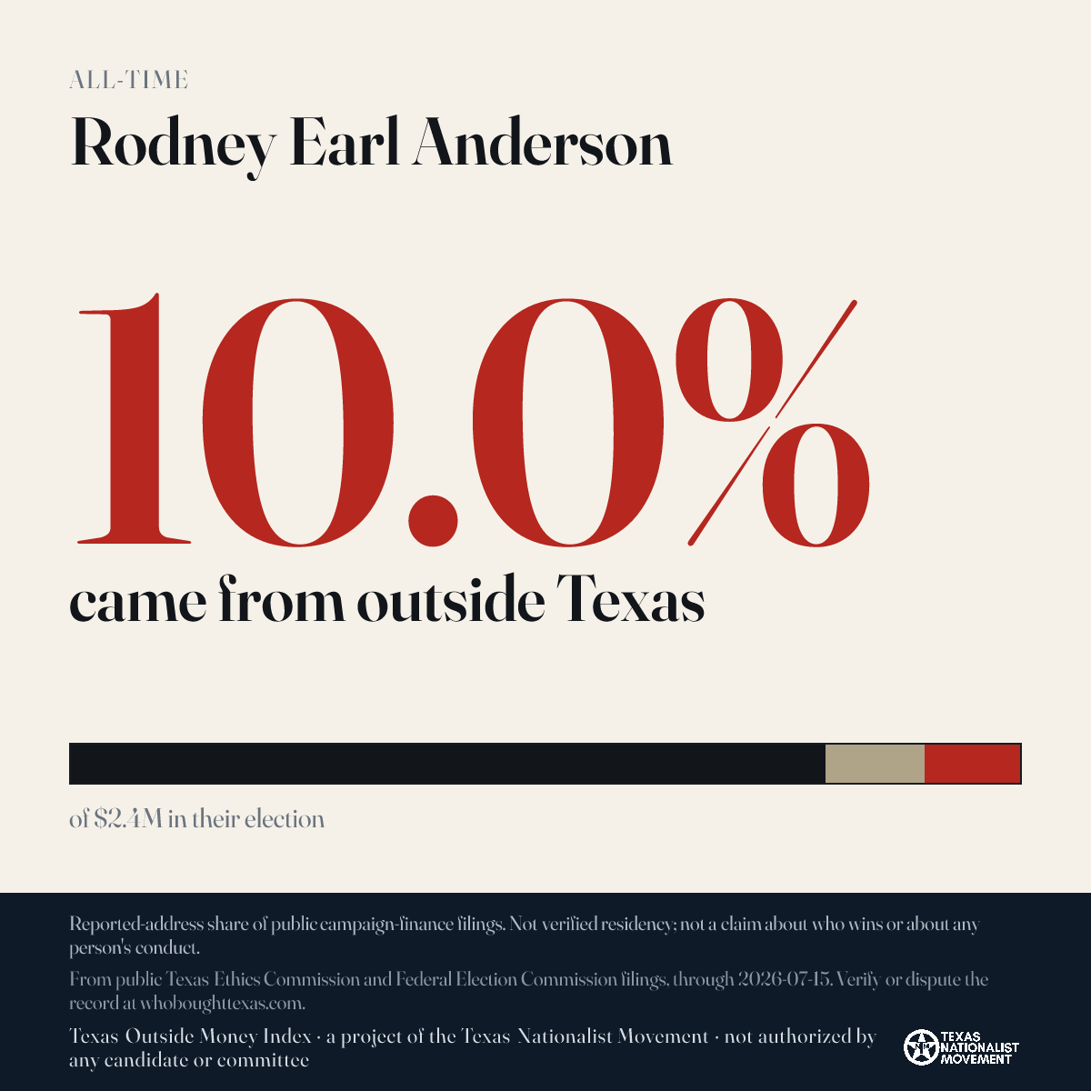 Rodney Earl Anderson donations share card