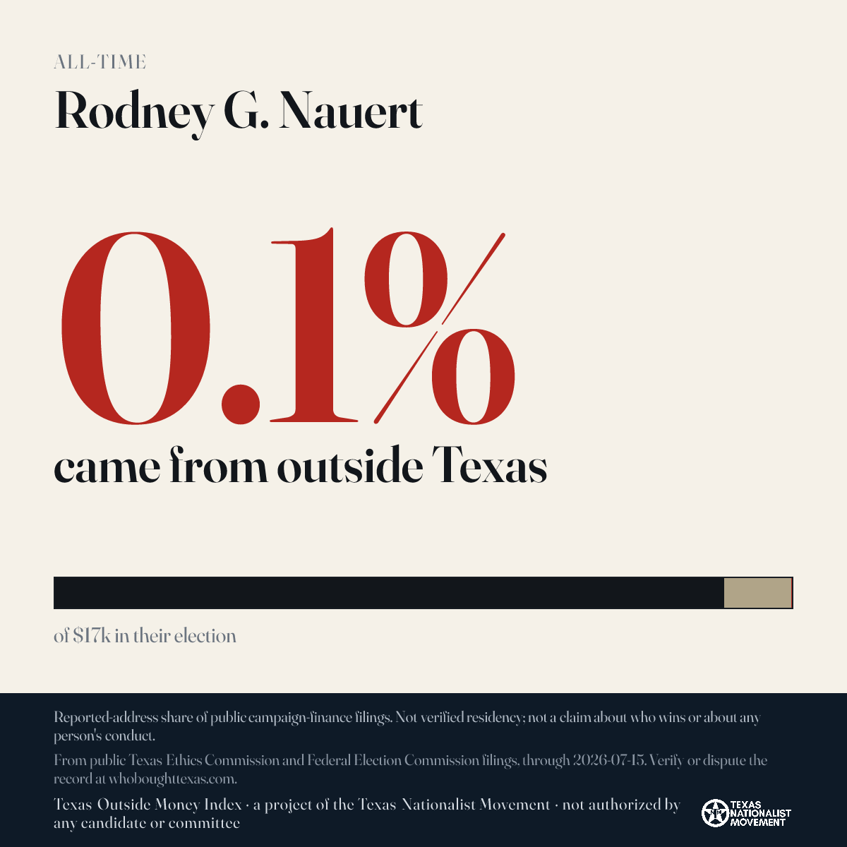 Rodney G. Nauert donations share card