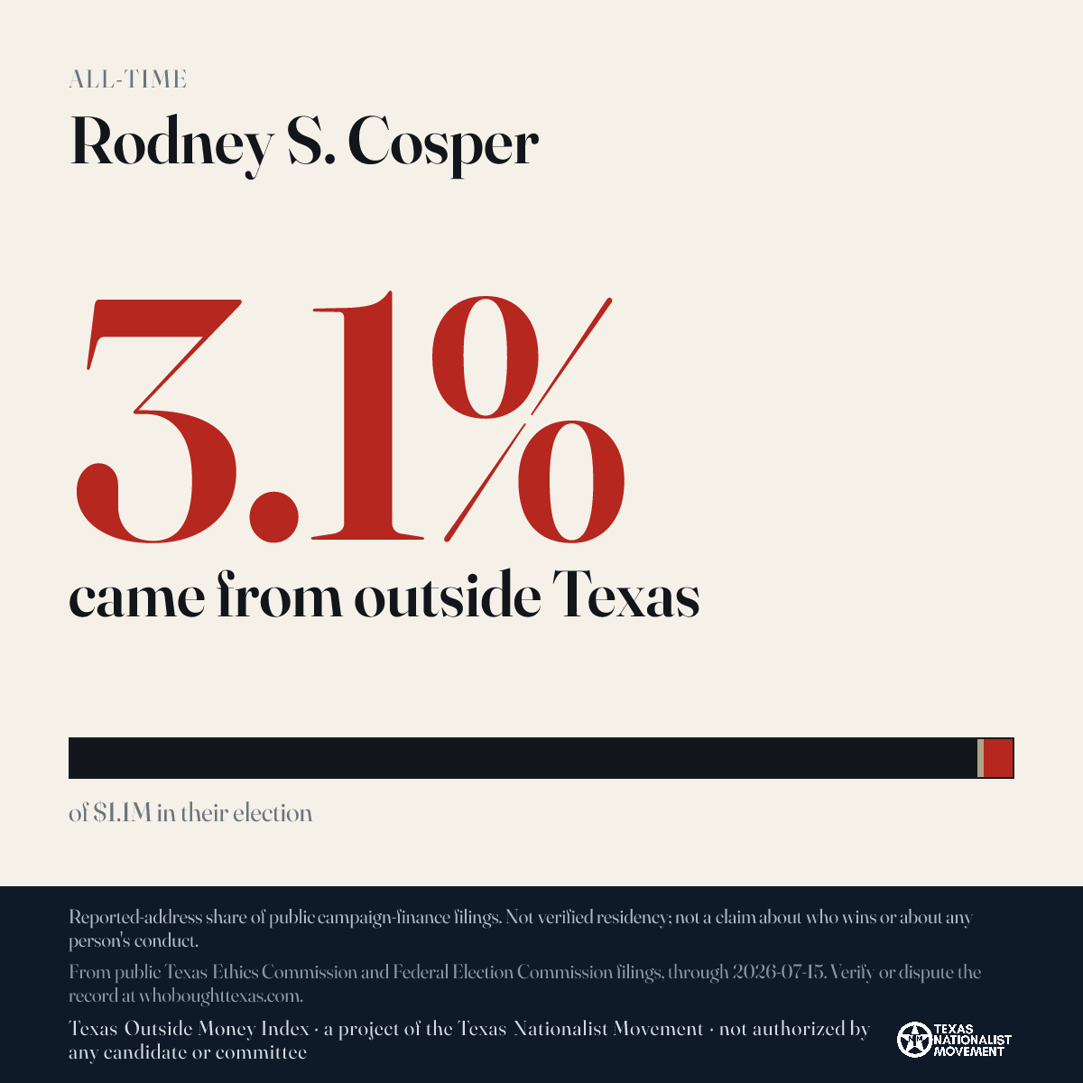 Rodney S. Cosper donations share card