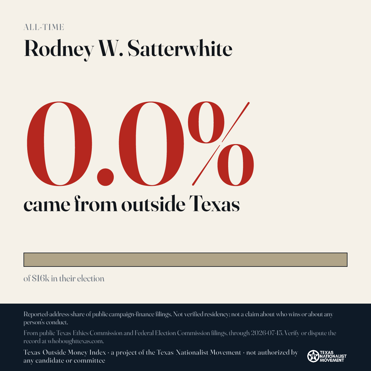 Rodney W. Satterwhite donations share card