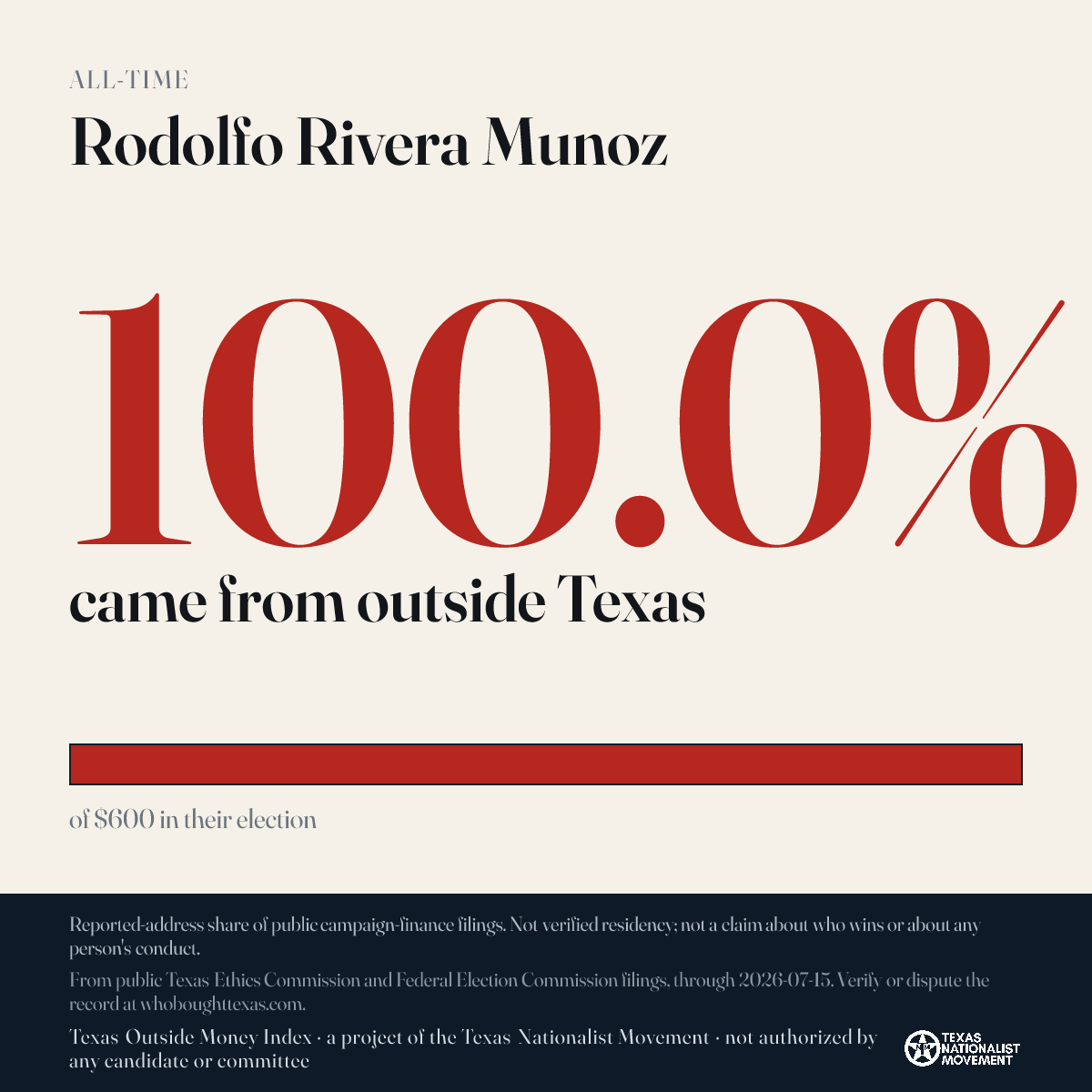 Rodolfo Rivera Munoz donations share card