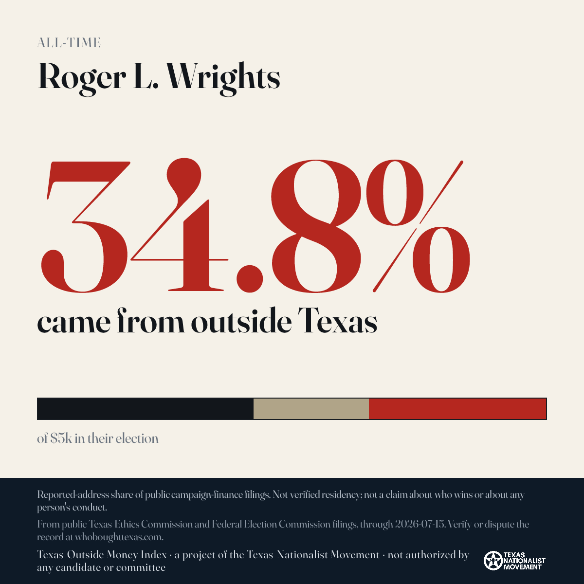 Roger L. Wrights donations share card
