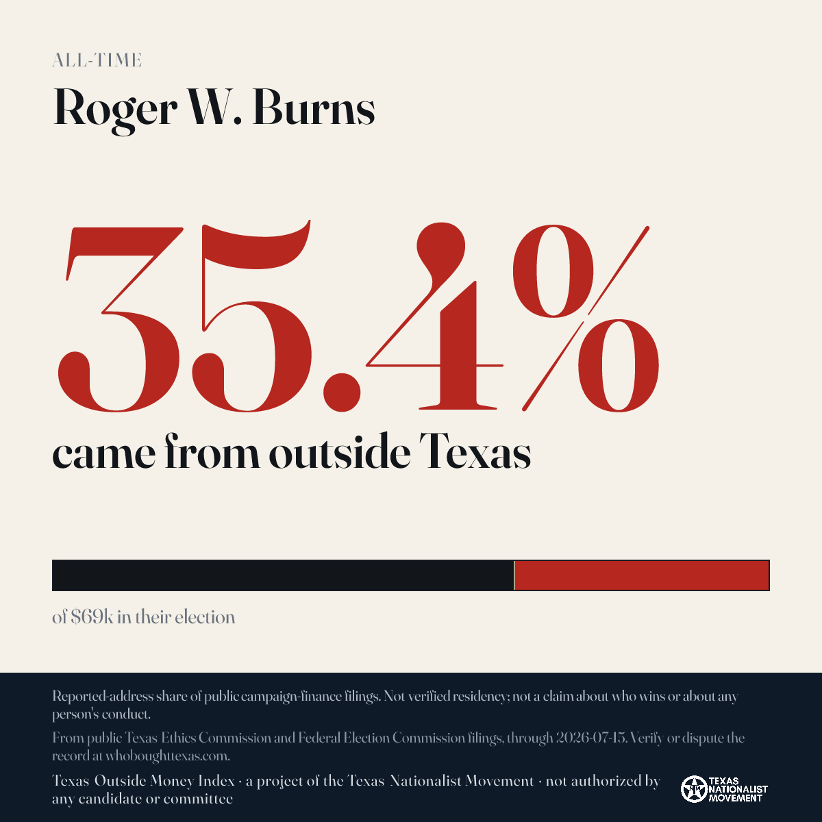 Roger W. Burns donations share card