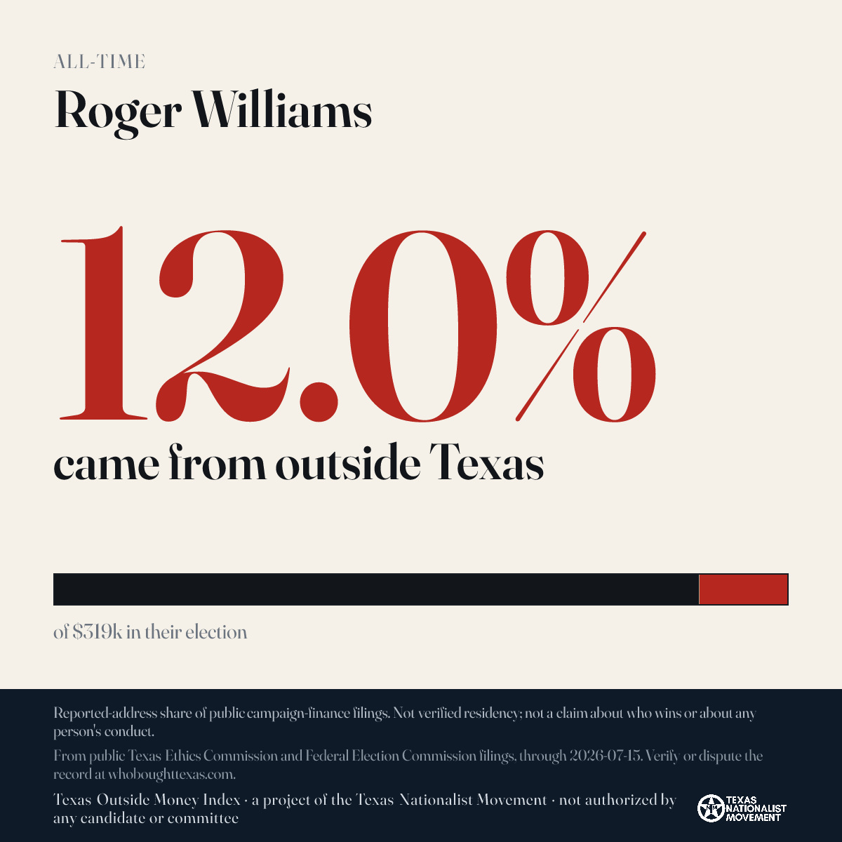 Roger Williams donations share card