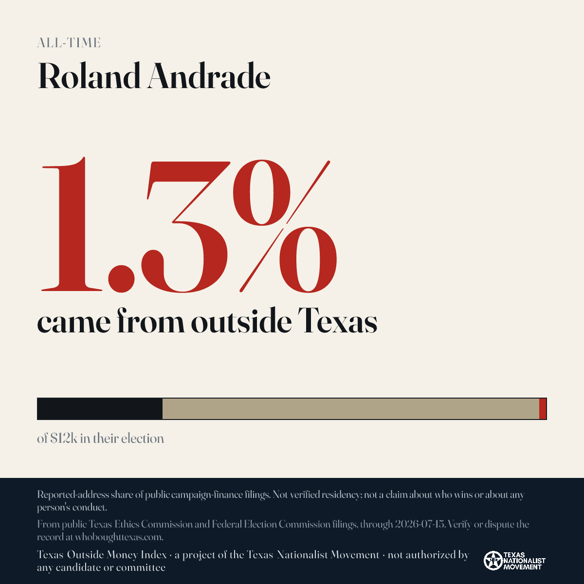 Roland Andrade donations share card