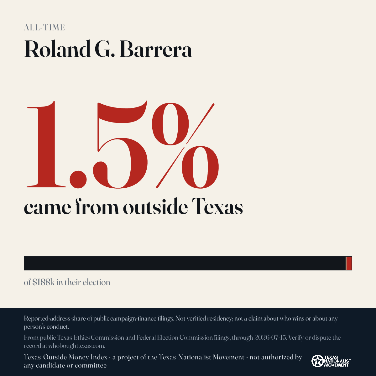 Roland G. Barrera donations share card