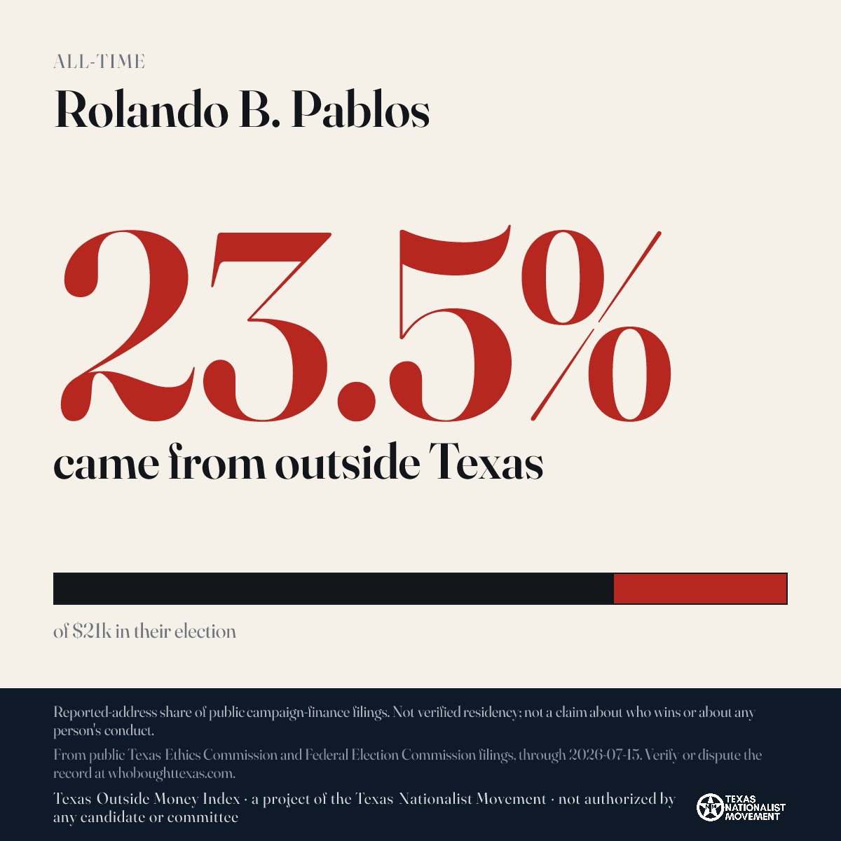 Rolando B. Pablos donations share card