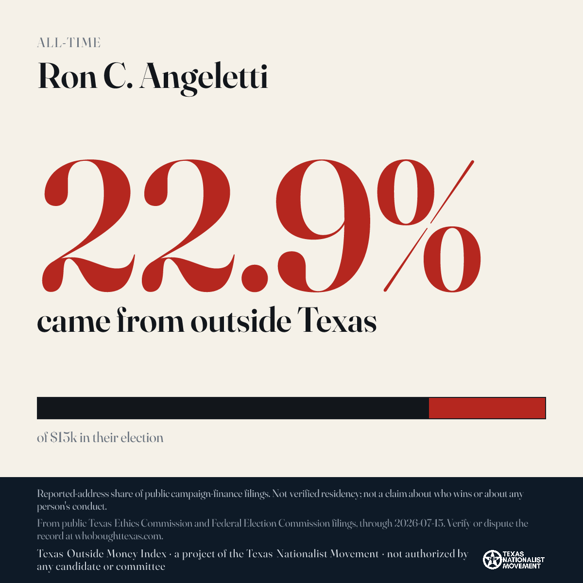 Ron C. Angeletti donations share card