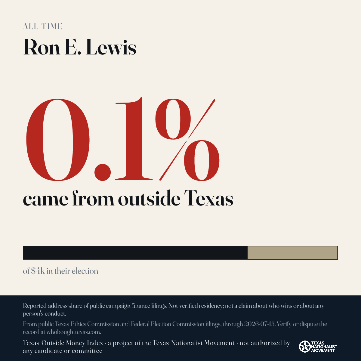 Ron E. Lewis donations share card