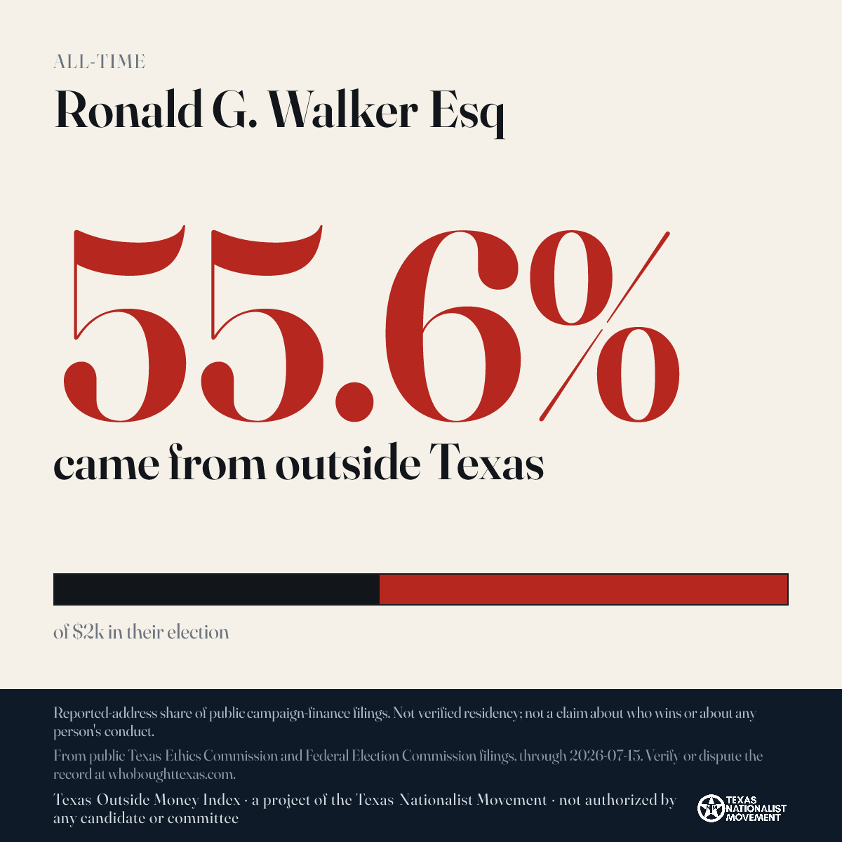 Ronald G. Walker Esq donations share card