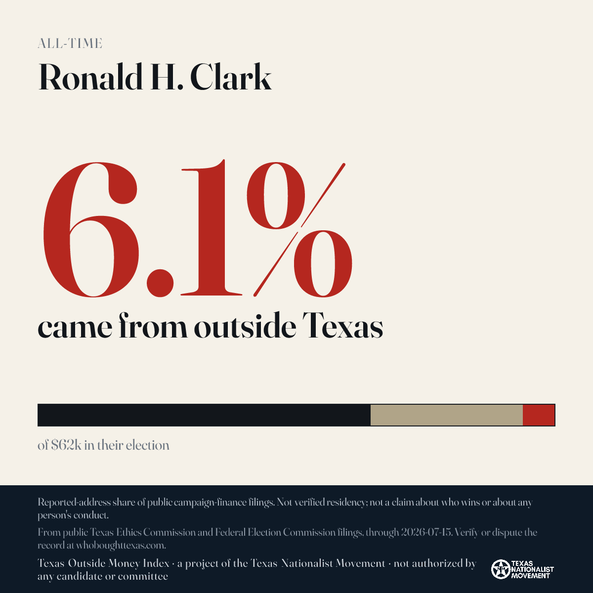 Ronald H. Clark donations share card