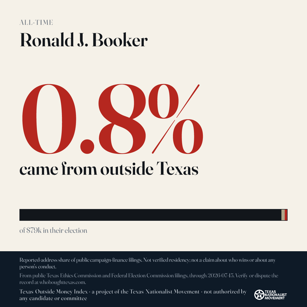 Ronald J. Booker donations share card