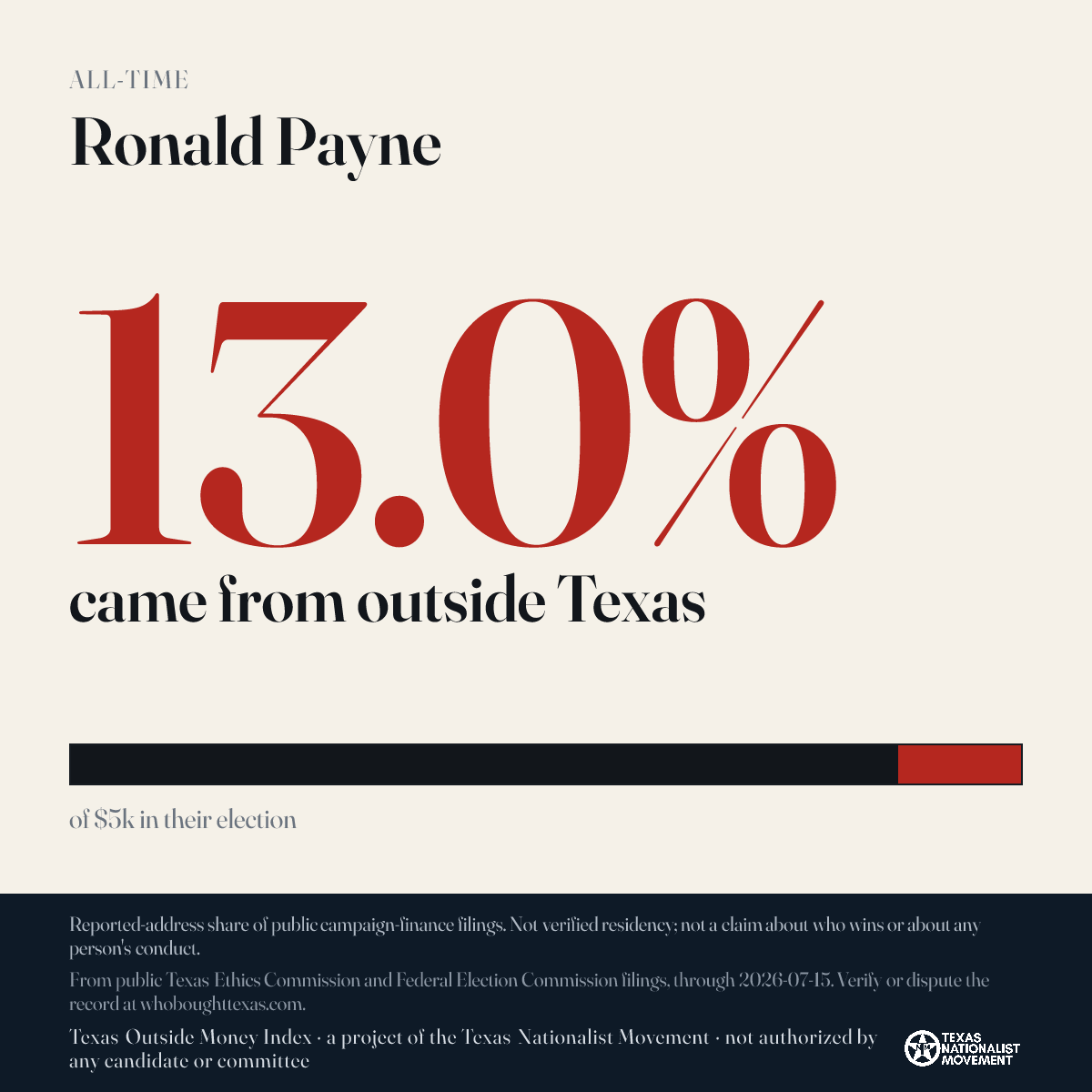 Ronald Payne donations share card