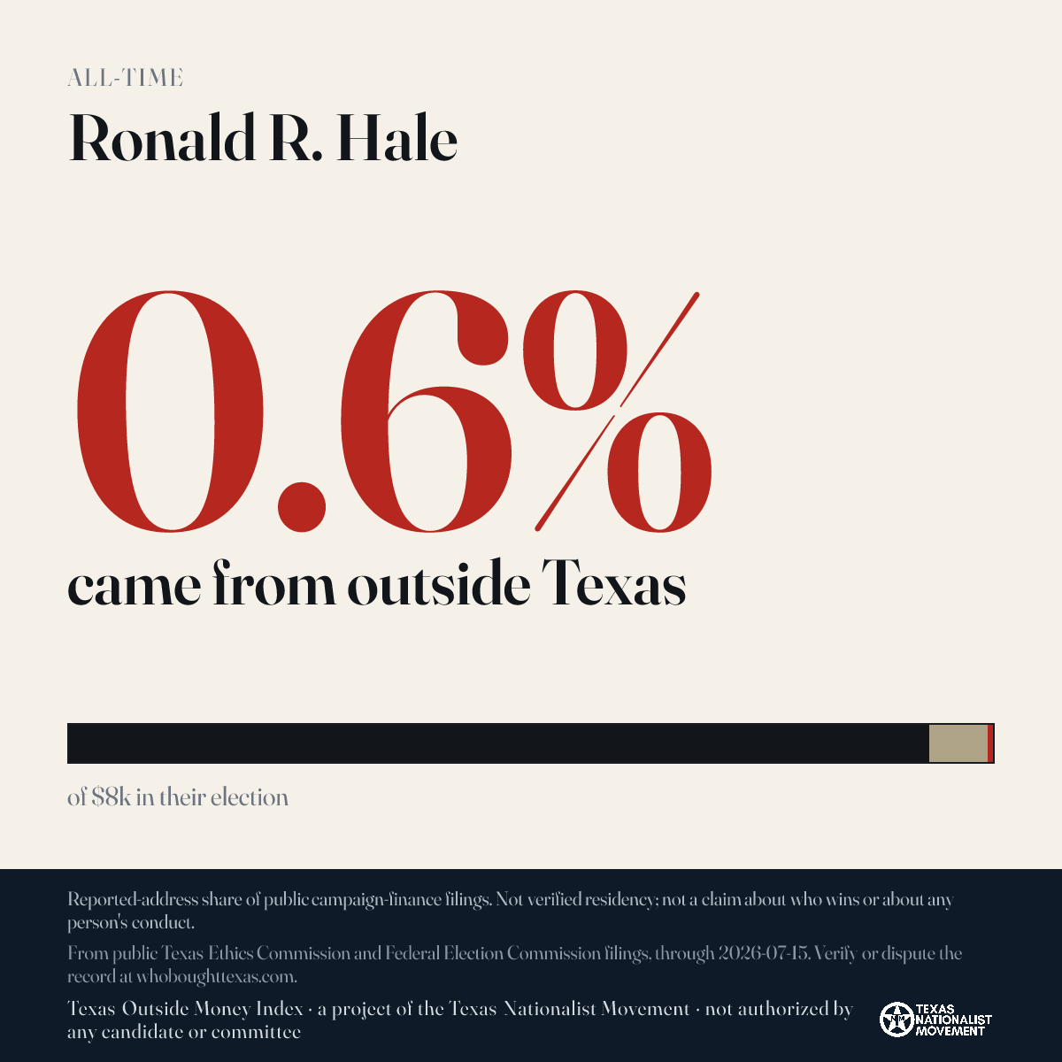 Ronald R. Hale donations share card