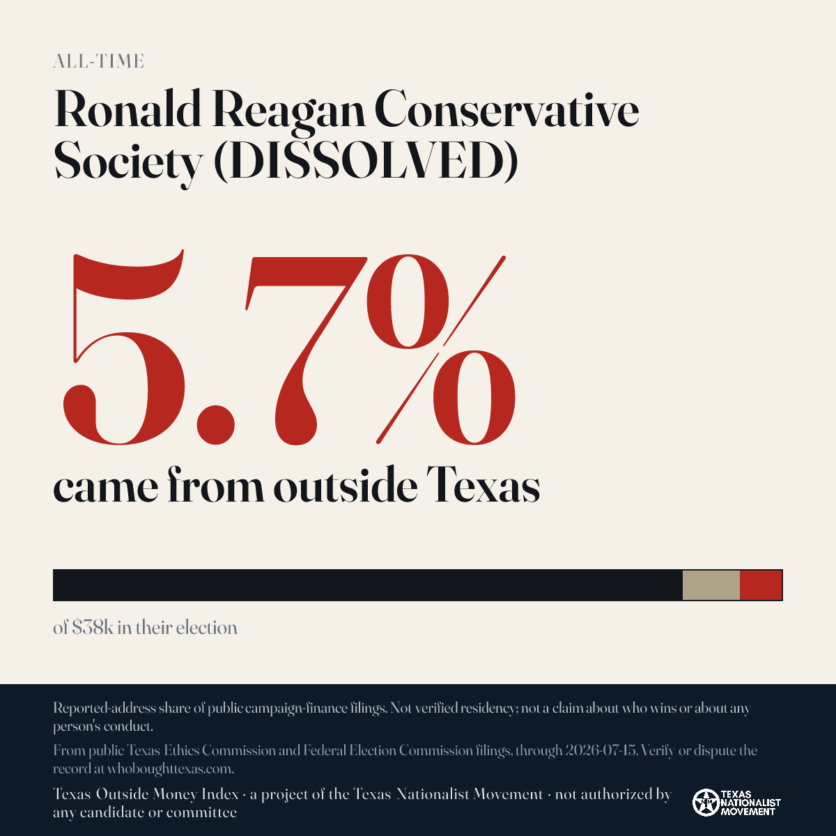 Ronald Reagan Conservative Society (DISSOLVED) donations share card