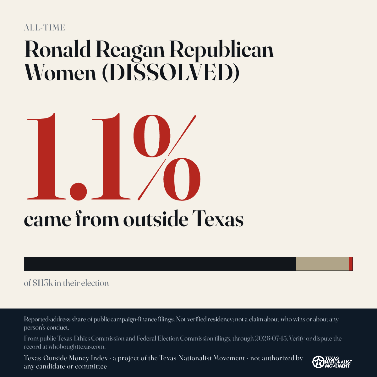 Ronald Reagan Republican Women (DISSOLVED) donations share card
