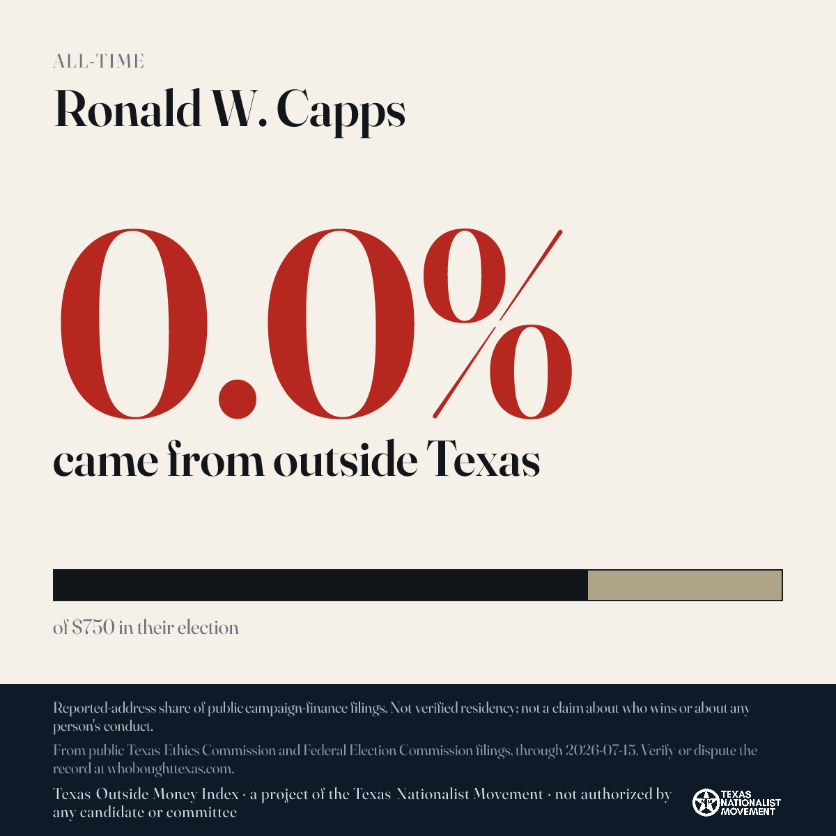 Ronald W. Capps donations share card