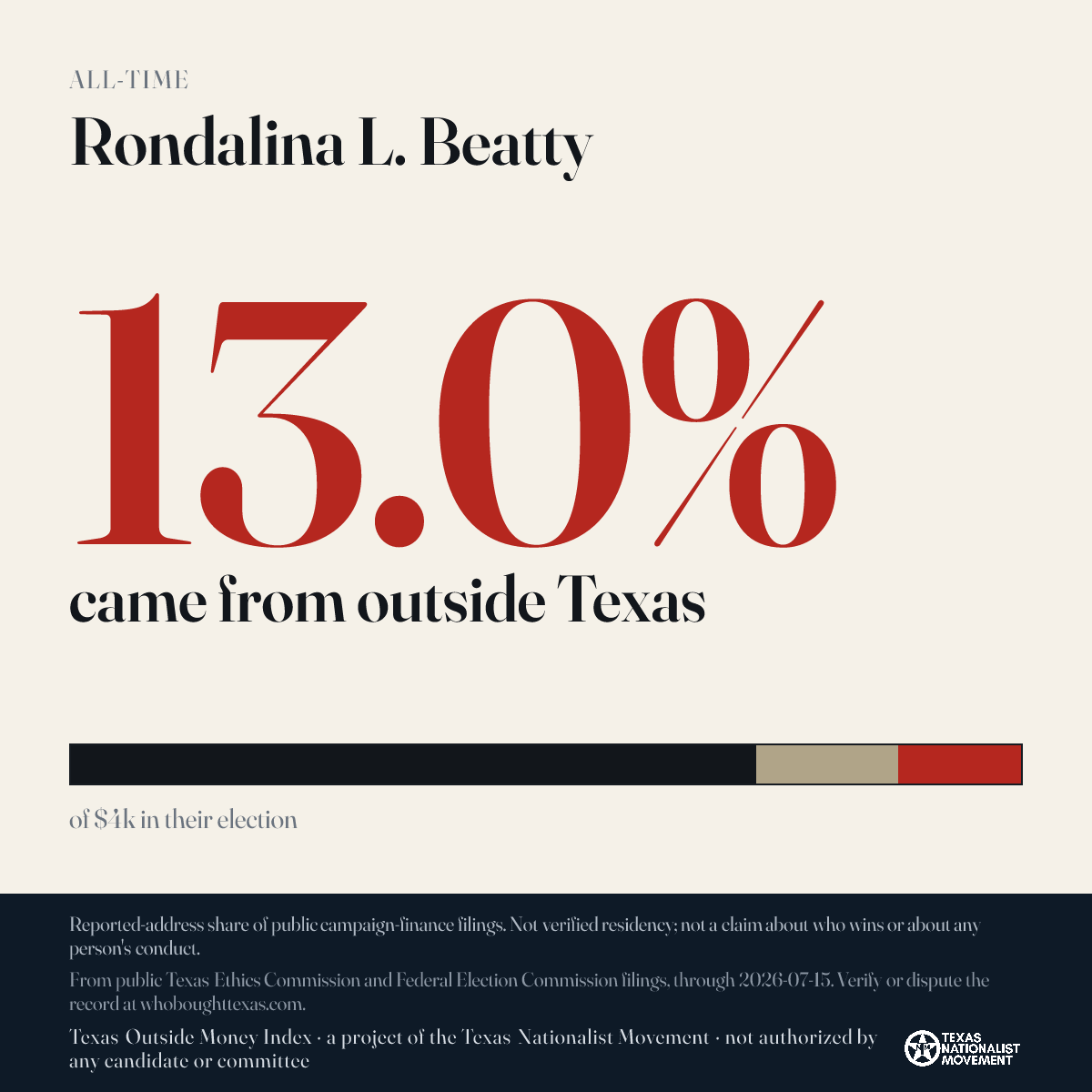 Rondalina L. Beatty donations share card