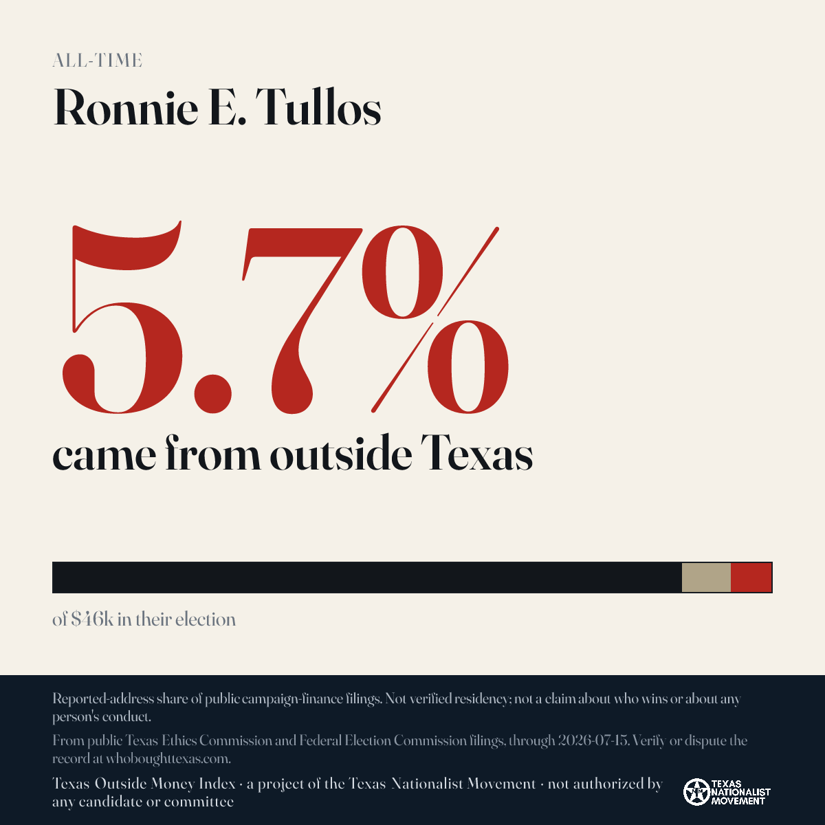 Ronnie E. Tullos donations share card